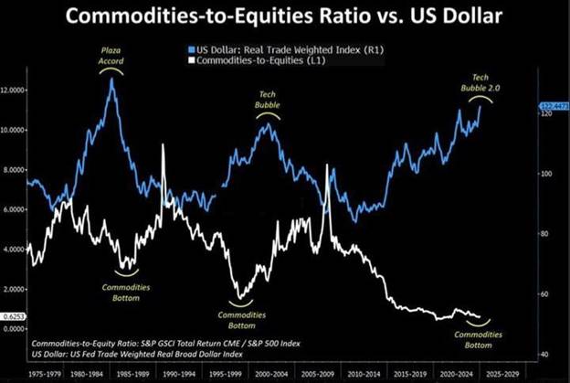 آماده باش برای انفجار قیمت کامودیتیها!