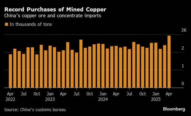 بحران جهانی در بازار مواد اولیه مس / سقوط نرخ شارژ پالایش مس به پایینترین حد در تاریخ
