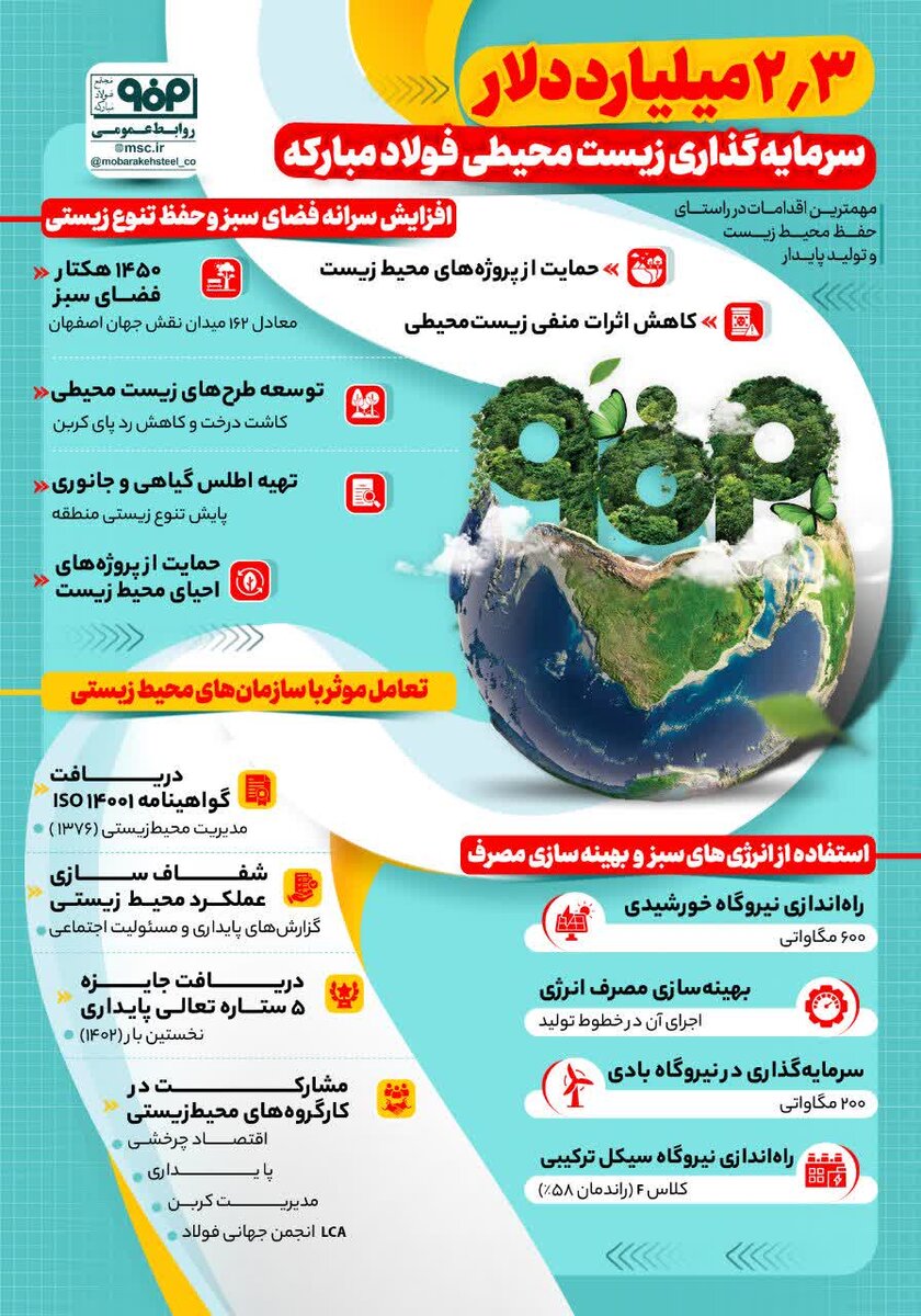 سرمایه‌گذاری ۳.۲ میلیارد دلاری فولاد مبارکه در راستای توسعه پایدار و حفظ محیط زیست