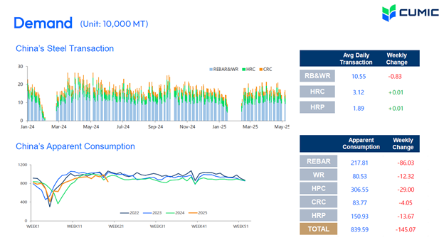 جهش قیمت تیرآهن با وجود افت میلگرد