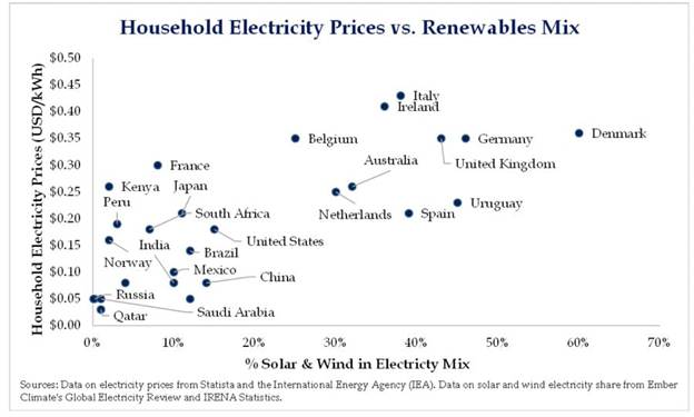 زغالسنگ بزرگترین تولیدکننده برق جهان! / گاز طبیعی و انرژیهای تجدیدپذیر در رتبههای بعدی تولید برق