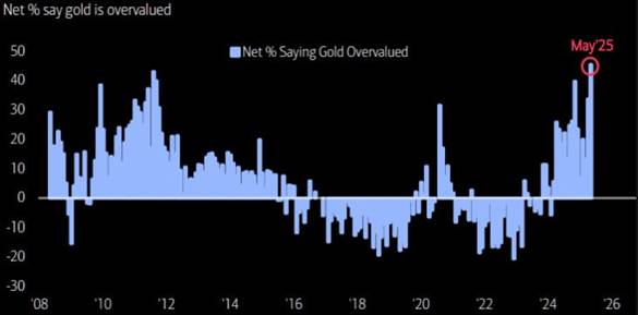 سرمایهگذاران با سرعت بیسابقهای طلا میخرند / پیشبینی قیمت طلا