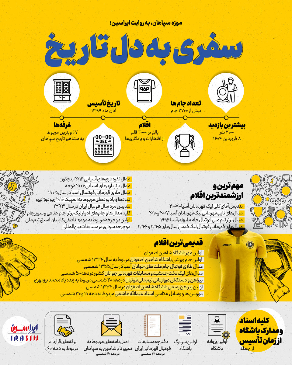 موزه سپاهان به روایت ایراسین