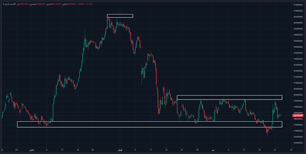 کفهای قیمتی بازار طلا شکسته شد / پیشبینی بازار طلا