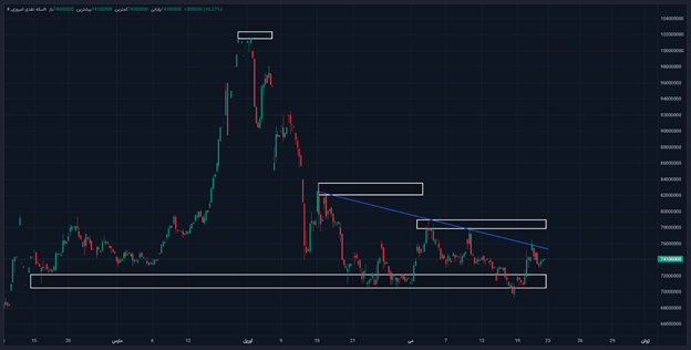 کفهای قیمتی بازار طلا شکسته شد / پیشبینی بازار طلا