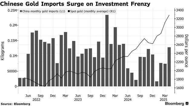 چین چراغ خاموش رکورد خرید طلا را شکست / بررسی جدیدترین پیشبینیهای قیمت طلا