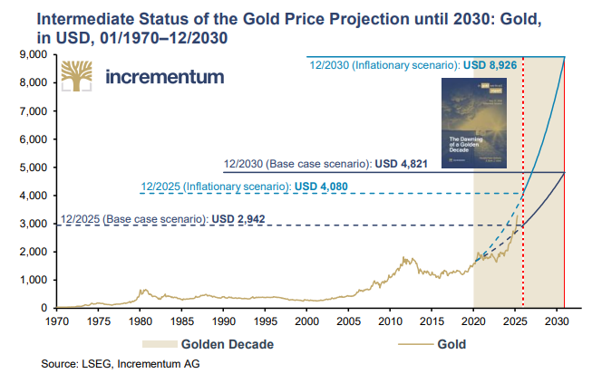 چین چراغ خاموش رکورد خرید طلا را شکست / بررسی جدیدترین پیشبینیهای قیمت طلا