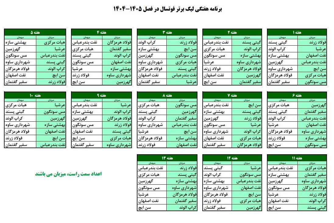 برنامه کامل نیم‌فصل اول لیگ برتر فوتسال