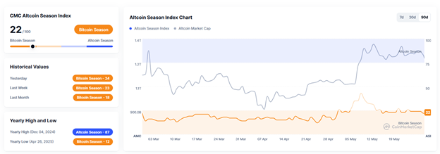 بیتکوین در کانال ۱۰۰ هزار دلار جاخوش کرد