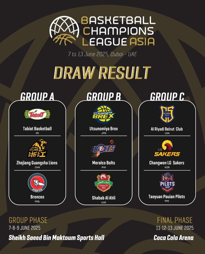 اعلام گروهبندی رقابتهای لیگ قهرمانان بسکتبال آسیا
