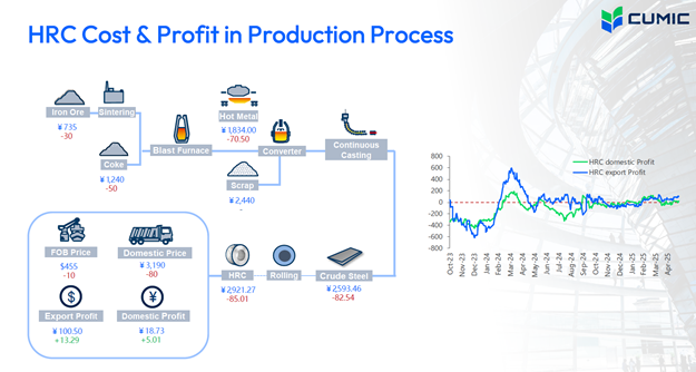 سقوط ادامهدار قیمت سنگ آهن در بازارهای جهانی