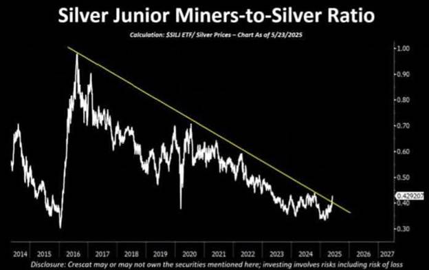 نقره در آستانه جهش قیمتی!