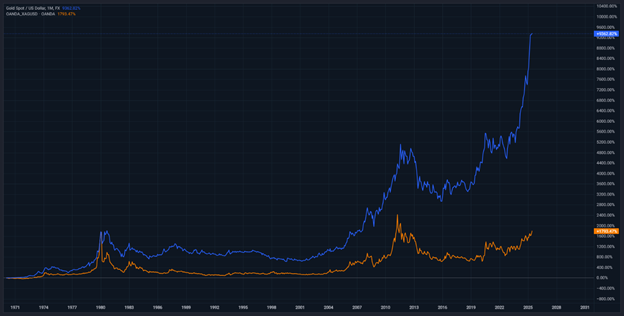 نقره در آستانه جهش قیمتی!