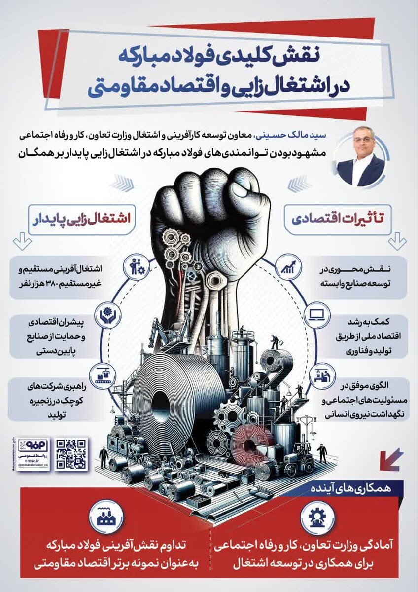 نقش کلیدی فولاد مبارکه در اشتغالزایی و اقتصاد مقاومتی