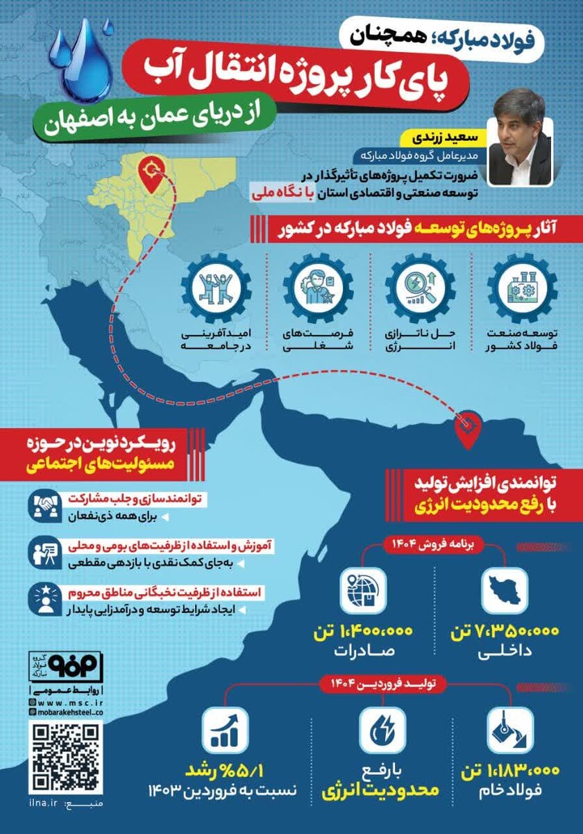 فولاد مبارکه؛ همچنان پای کار پروژه انتقال آب از دریای عمان به اصفهان 
