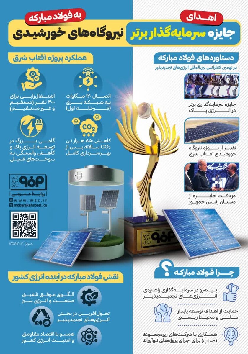 اهدای جایزه سرمایهگذار برتر نیروگاههای خورشیدی به گروه فولاد مبارکه