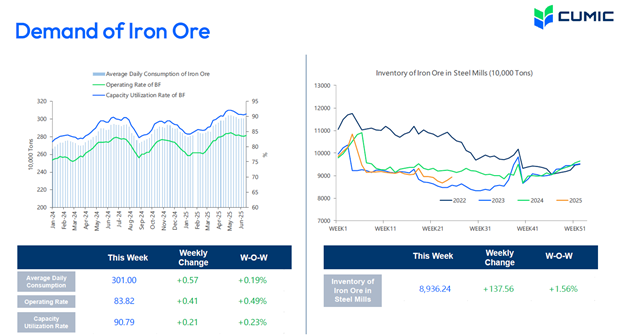 ریزش کمسابقه قیمت سنگآهن در بازارهای جهانی