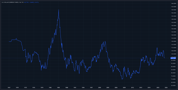 دلار آمریکا در ضعیفترین چشمانداز ۹ سال گذشته