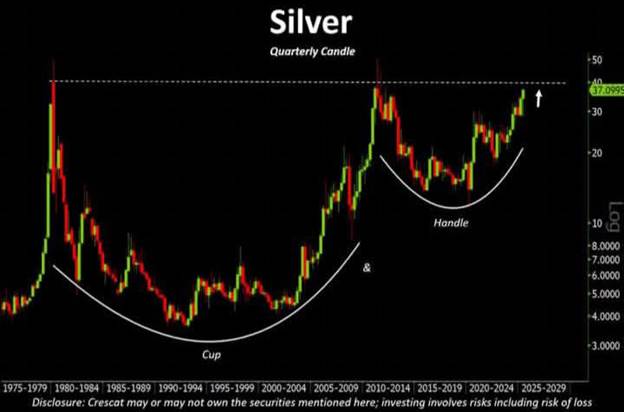 سیگنال صعودی قوی در بازار جهانی نقره