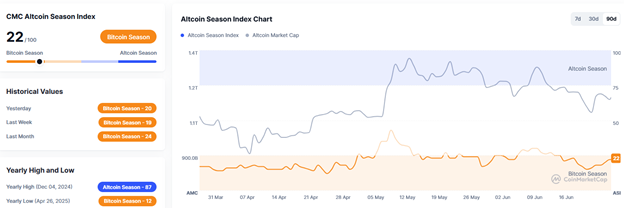 بیتکوین در کانال ۱۰۰ هزار دلار جا خوش کرد