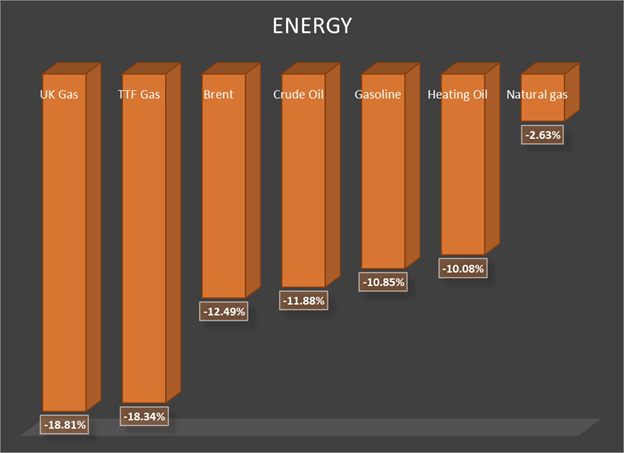 هفته سیاه بازار انرژی