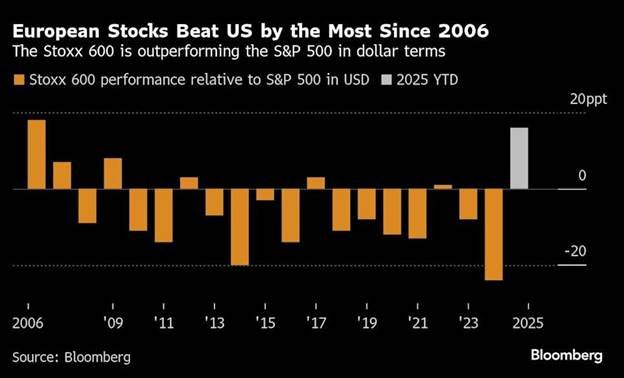 شاخص دلار در منفیترین شرایط از سال ۱۹۷۳ تا کنون