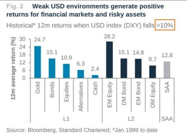 شاخص دلار در منفیترین شرایط از سال ۱۹۷۳ تا کنون