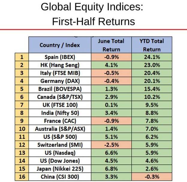 شاخص دلار در منفیترین شرایط از سال ۱۹۷۳ تا کنون
