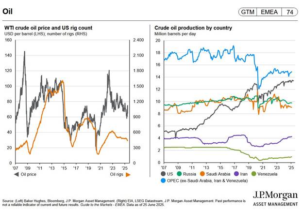 سقوط قیمت گاز طبیعی در هفته افزایش قیمت نفت و زغالسنگ