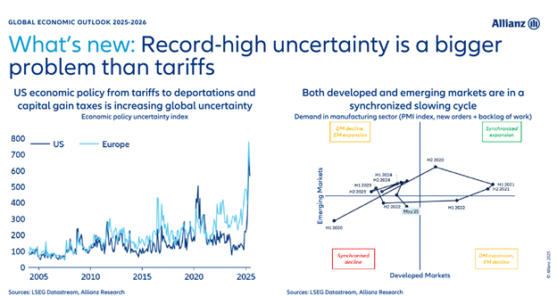 اقتصاد جهان در ایستگاه «یک تابستان بیرحم»