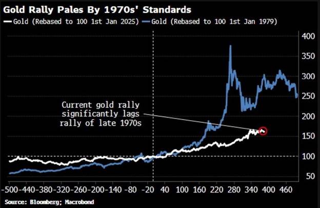 خرید خالص مثبت طلا توسط بانکهای مرکزی جهانی برای بیستوچهارمین ماه متوالی
