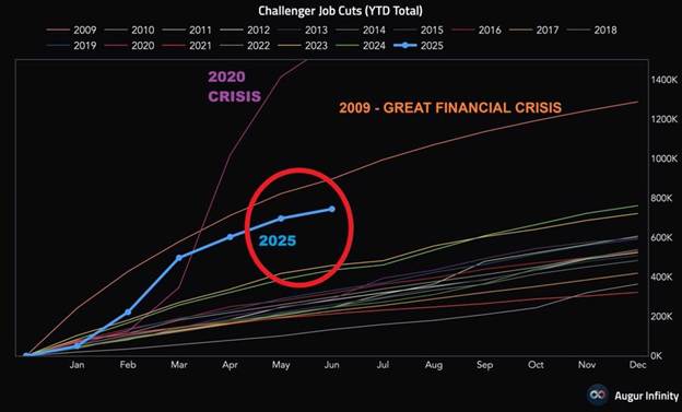 اشتغال در جهان هر روز بدتر از دیروز