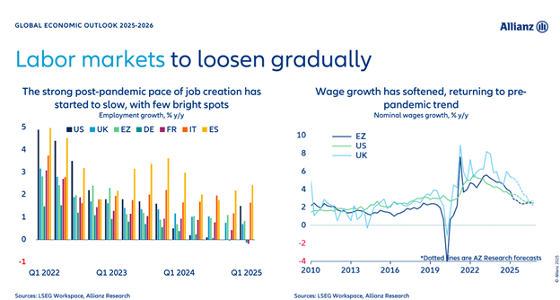 اشتغال در جهان هر روز بدتر از دیروز