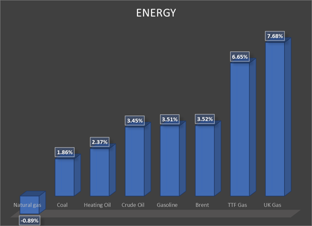 رشد قیمت نفت با وجود چشم انداز منفی
