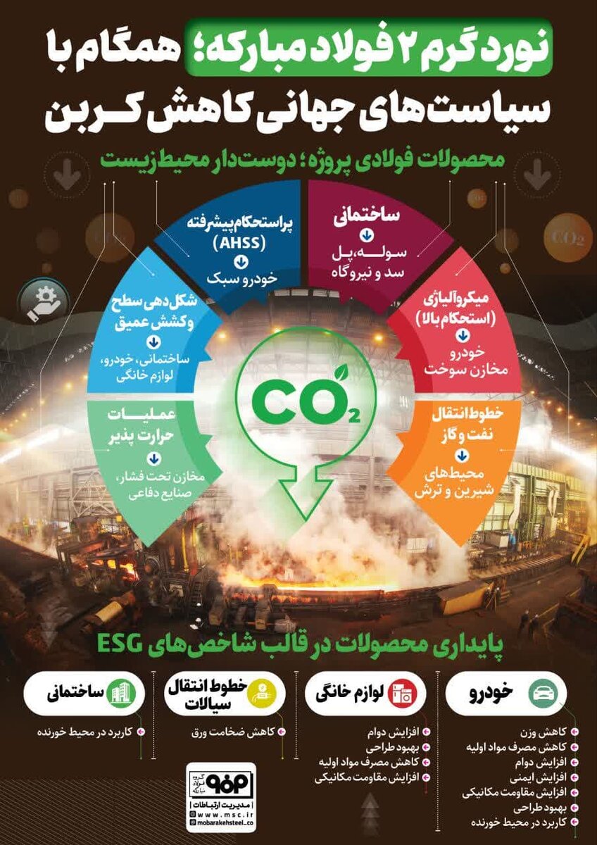 نورد گرم ۲ فولاد مبارکه؛ همگام با سیاستهای جهانی کاهش کربن