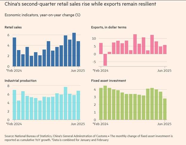 بارقههای امید اقتصاد چین برای بازار کامودیتیها