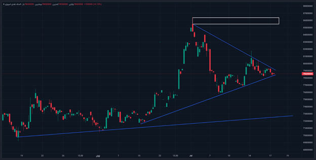 بازگشت قیمت طلا به مدار نزول در نیمه دوم تیر۱۴۰۴