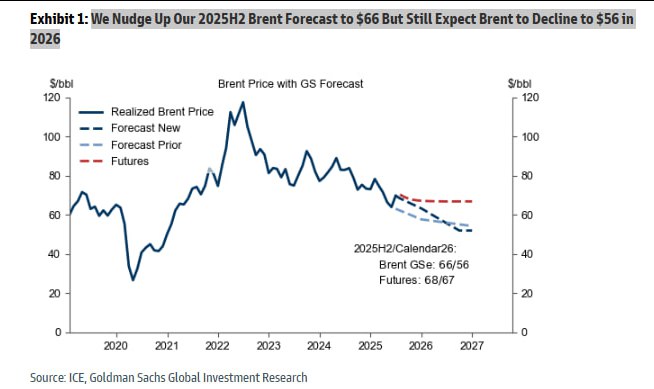 پیشبینیهای ناامیدکننده از آینده قیمت نفت