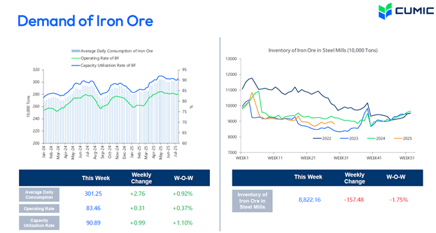 سنگ آهن بالاخره سبز شد!