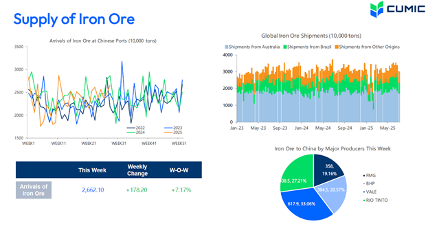 سنگ آهن بالاخره سبز شد!