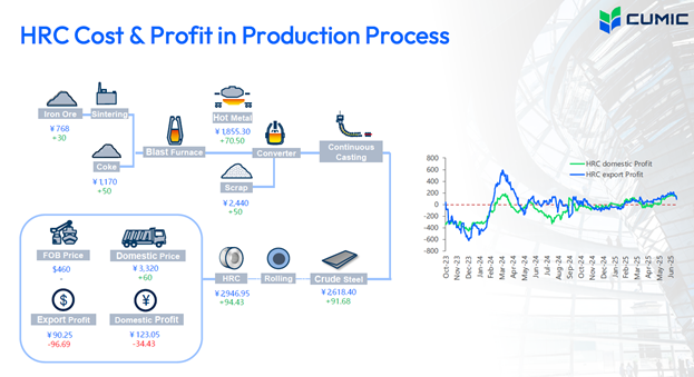 سنگ آهن بالاخره سبز شد!