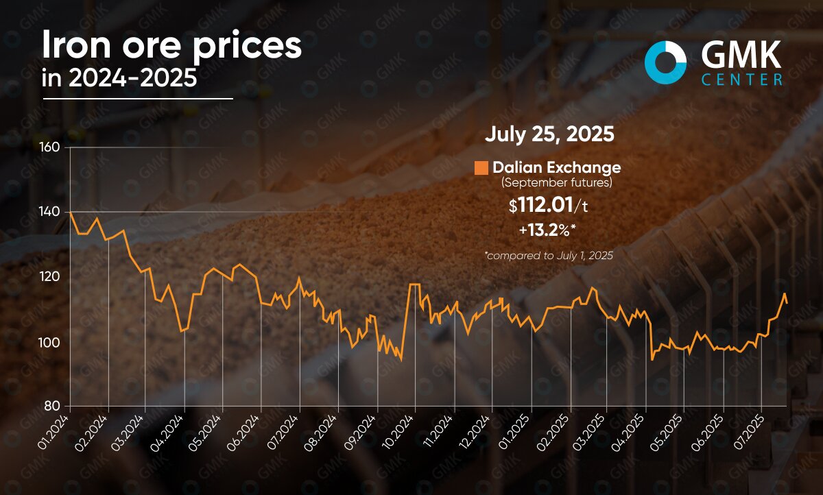 قیمت سنگ آهن شتاب گرفت