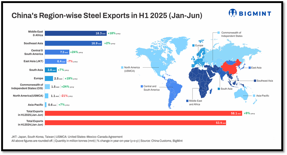 بازار جهانی فولاد در محاصره چین