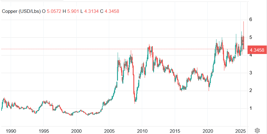 مس از عرش به فرش رسید