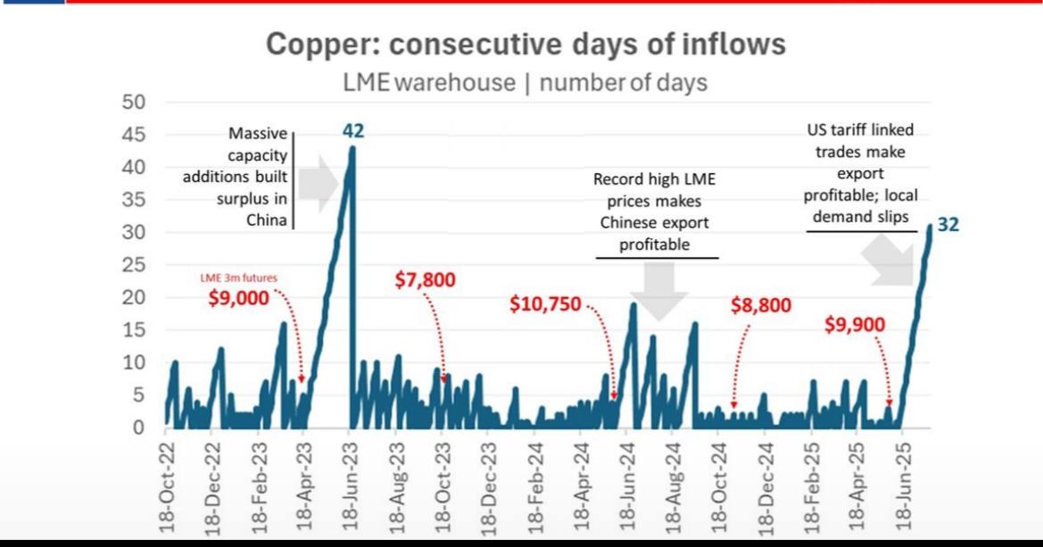 مس از عرش به فرش رسید