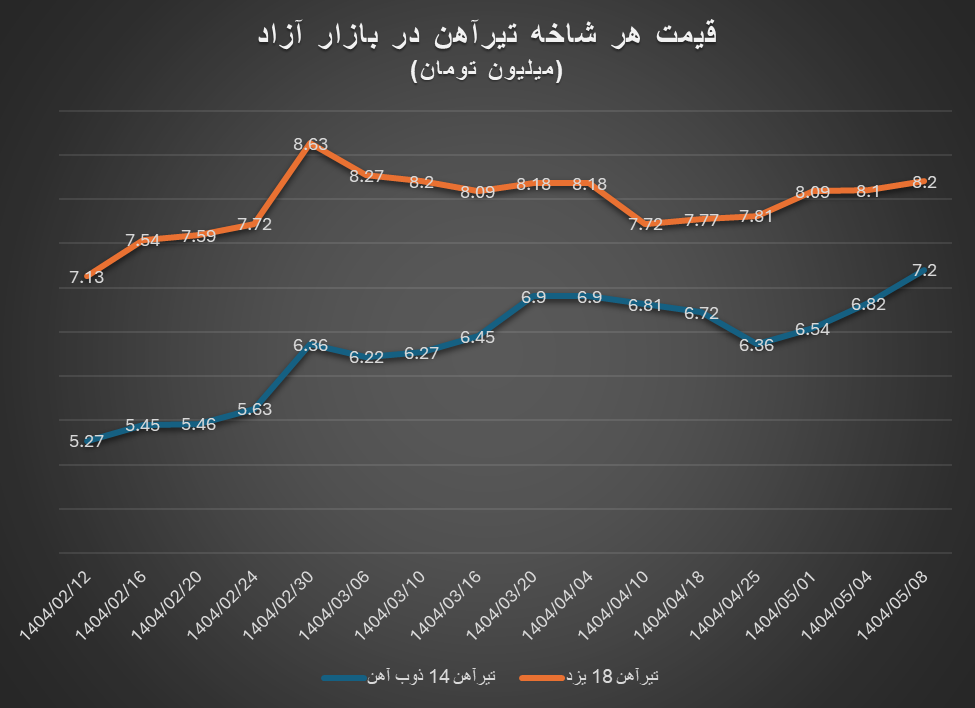 گرمای جهانی، بازار سرد داخلی