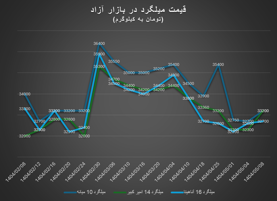 گرمای جهانی، بازار سرد داخلی
