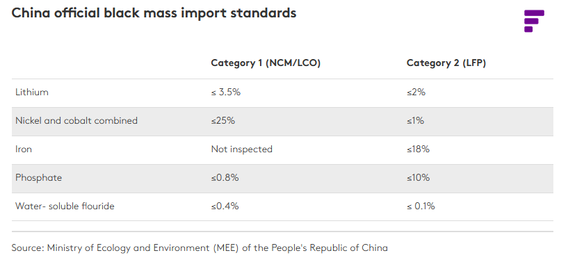 شرق آسیا در تکاپوی تامین توده سیاه