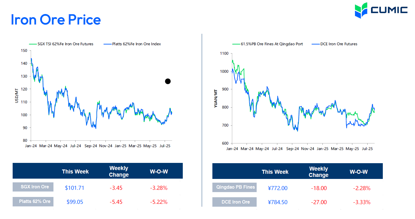 عقب نشینی سنگآهن در اوج خوشبینی