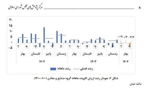 نمودار